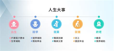 房屋門牌|我的E政府